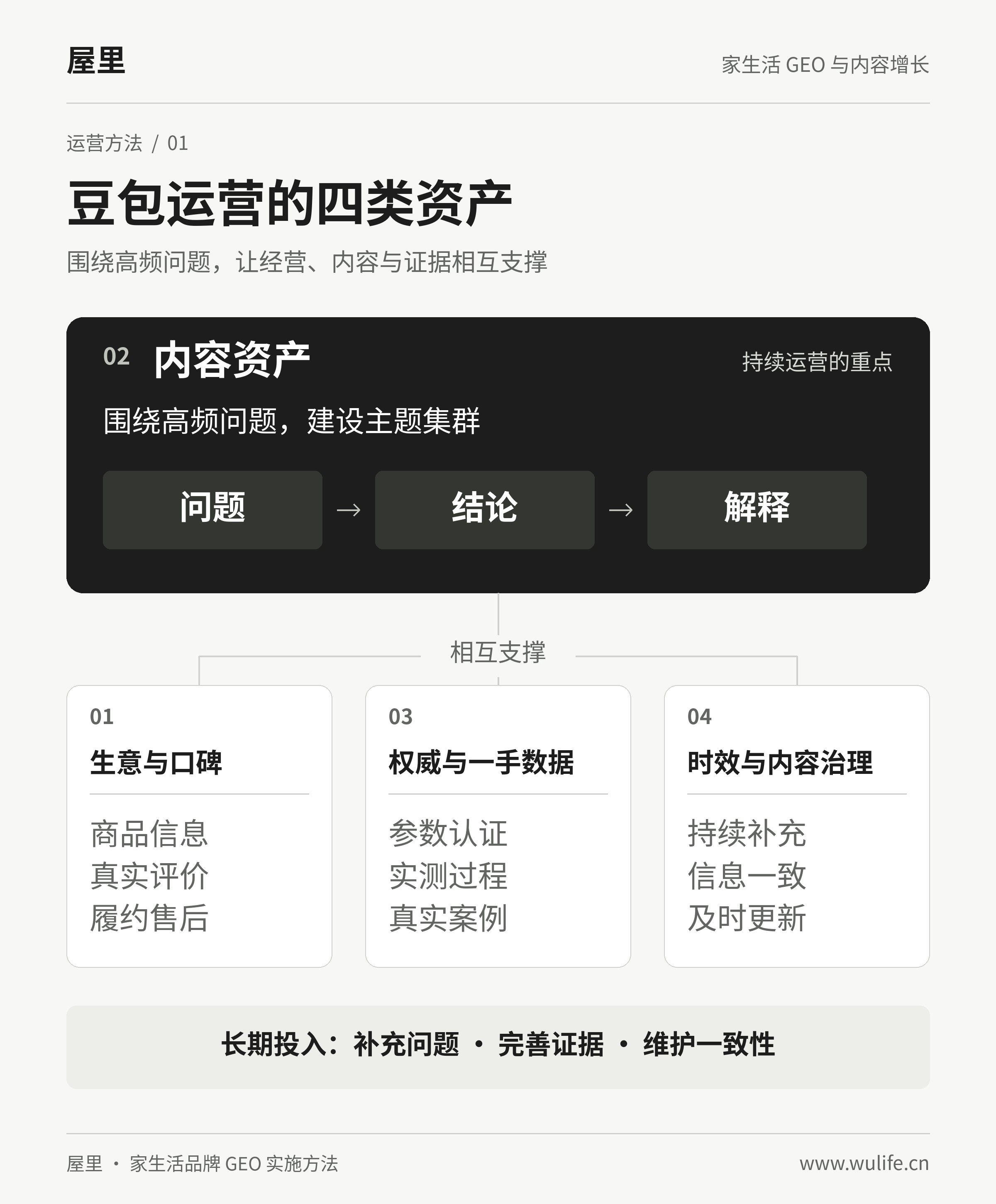 豆包运营四类资产