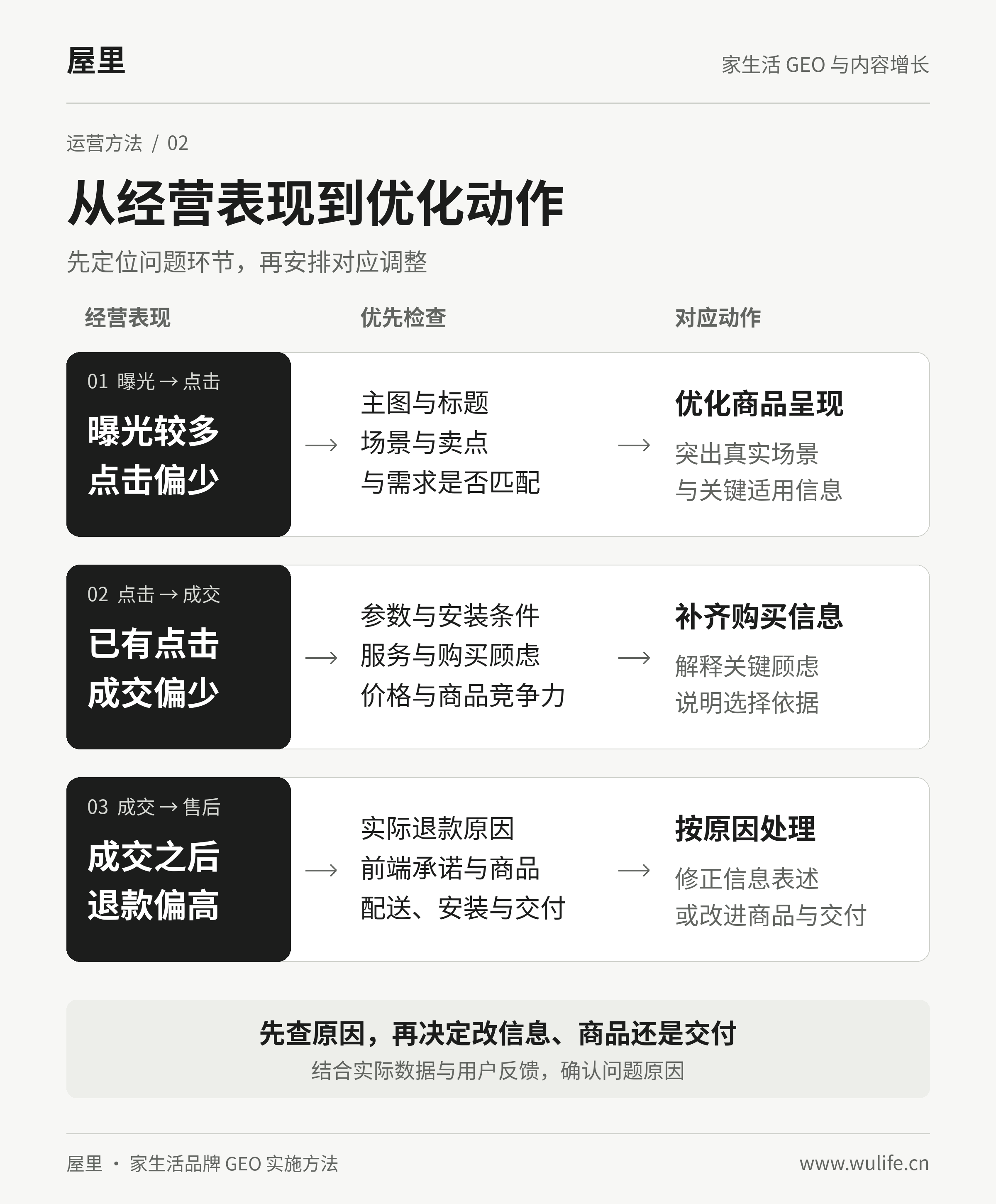 豆包运营数据诊断