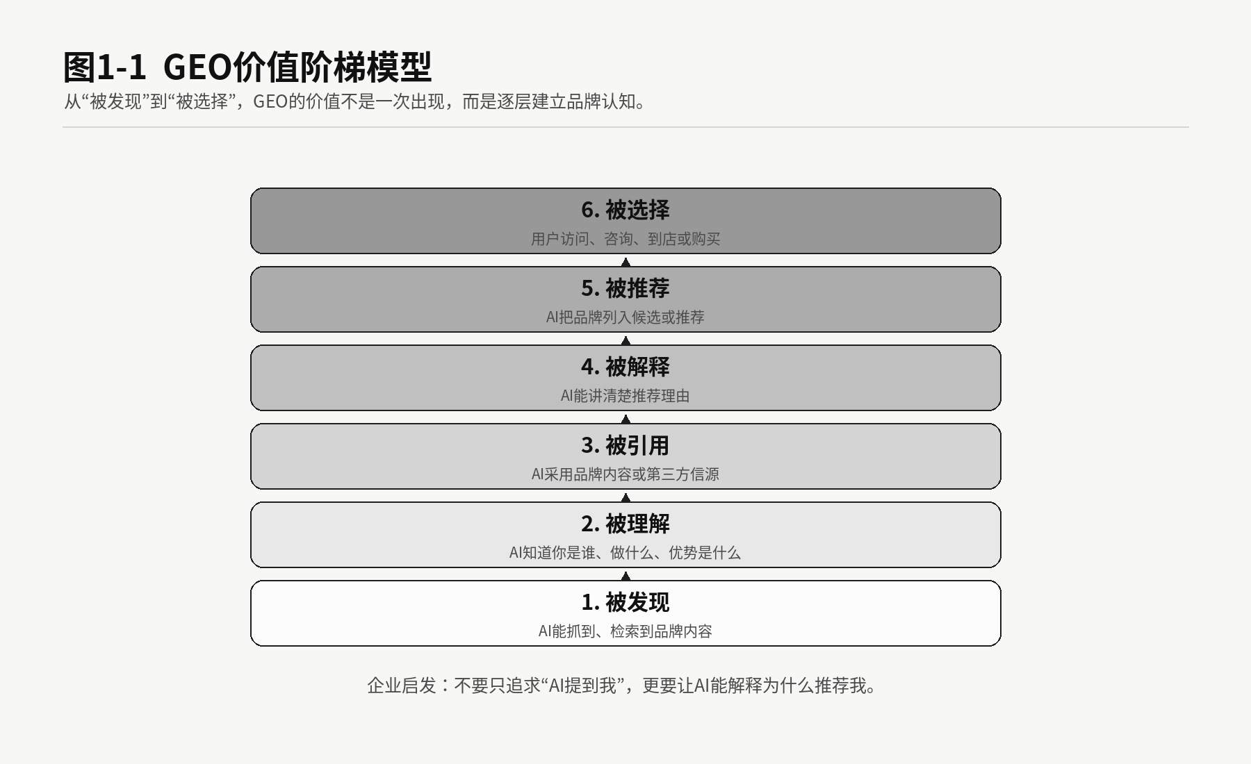 屋里GEO白皮书2026-v1.0