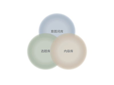 AI全意图GEO案例 2