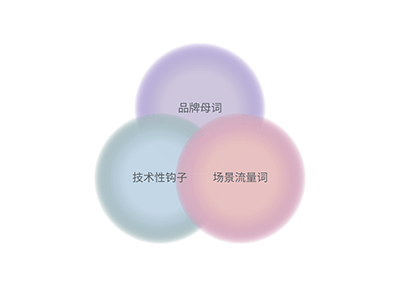 AI全意图GEO案例 3