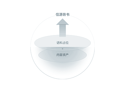 AI全意图GEO案例 4